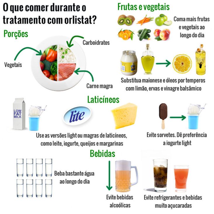 Orlistat / Xenical - dieta recomendada