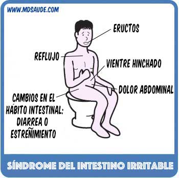 Síndrome del Intestino Irritable