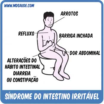 Síndrome do intestino irritável