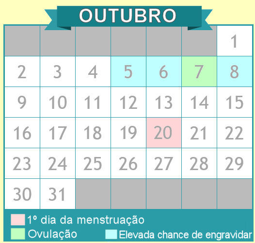 Período fértil