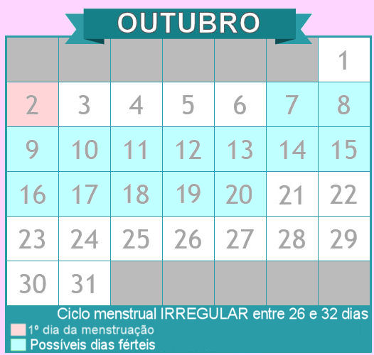 Período fértil - Ciclo menstrual irregular