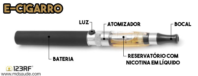 Cigarro eletrônico de segunda geração
