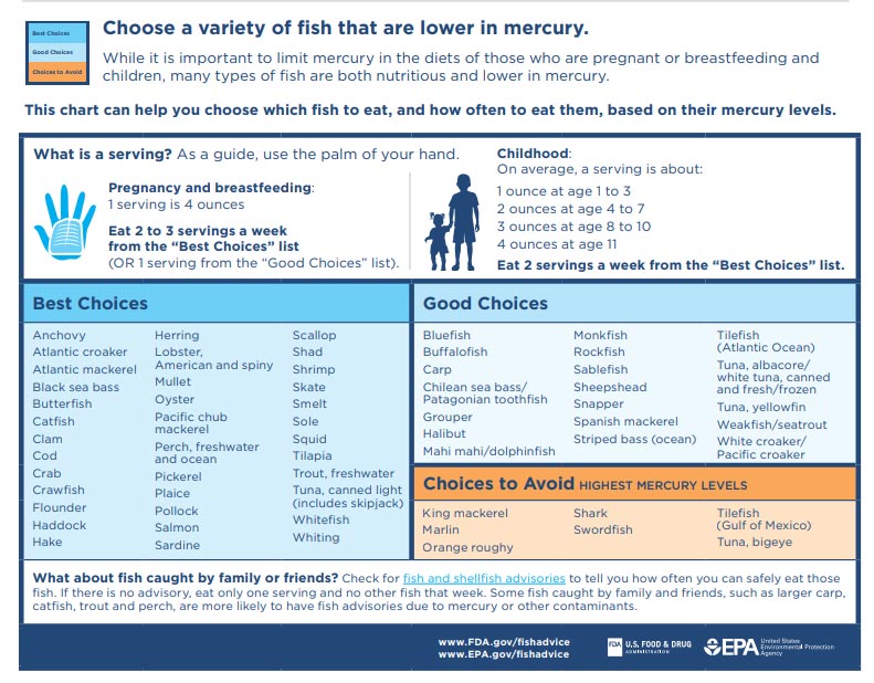 FDA and EPA advice regarding eating fish