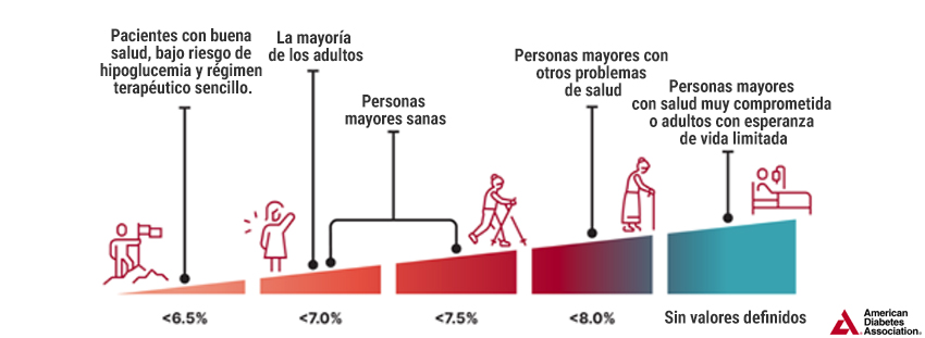 The American Diabetes Association (ADA) “Standards of Care in Diabetes” 2025