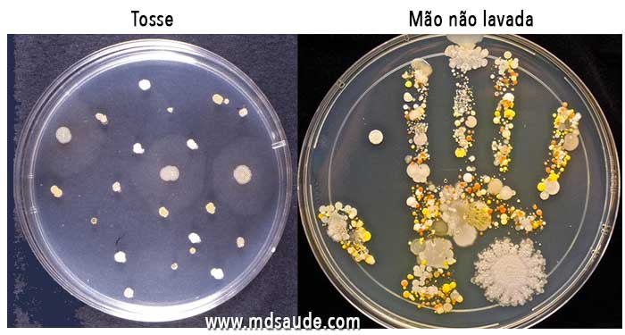 Lavar as mãos - Mãos contaminadas