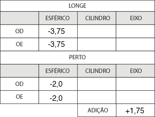 Receita de óculos para pacientes com presbiopia e miopia