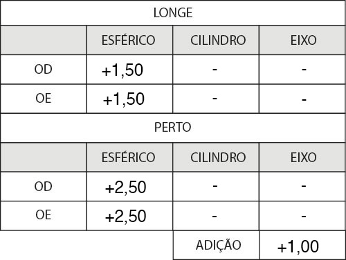 Receita de óculos para presbiopia e hipermetropia
