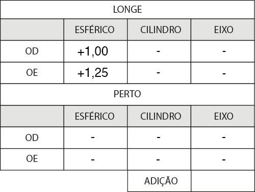 Receita de óculos para hipermetropia
