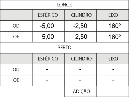Receita de óculos para miopia e astigmatismo