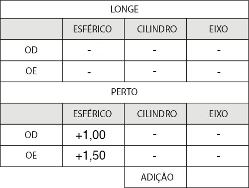 Receita presbiopia