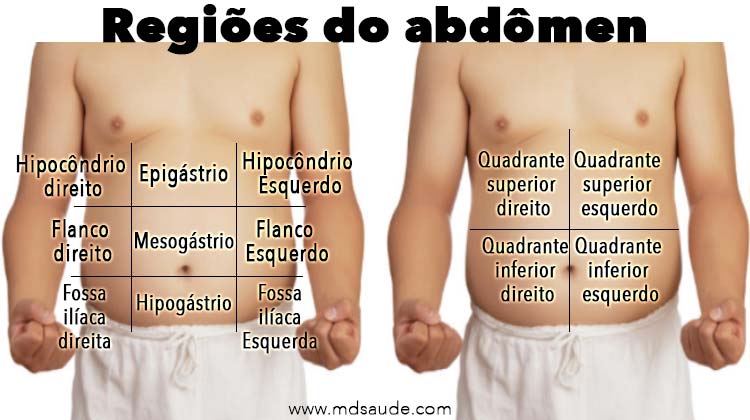 Regiões do abdômen onde surge a dor de barriga